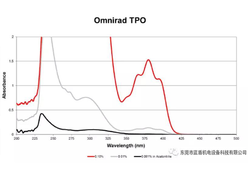 LED光源與汞燈的區別（優點、缺點，大眾對LED的理解誤區）